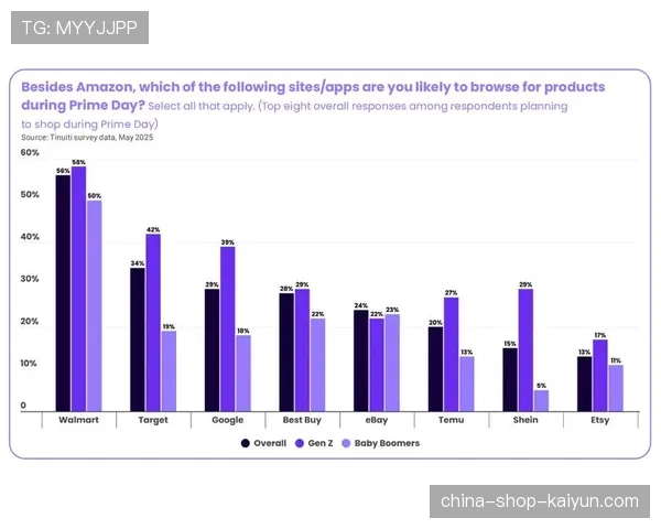 传统电视转播受众流失，亚马逊Prime会员生态实现观赛购物物流一键打通